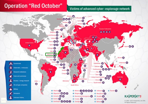 نظام التجس العالمي “أكتوبر الأحمر”.. الهيآت الدبلومساية والسياسية مراقبة في المغرب