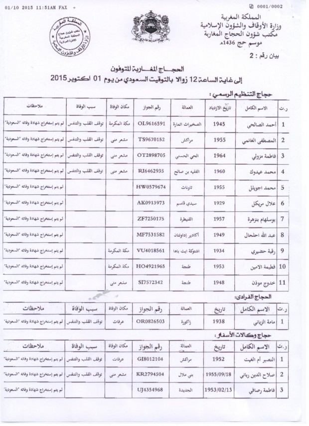 هاد الشي غادي وكيزيد.. عدد المغاربة القتلى في الحج يرتفع إلى 19 (اللائحة الجديدة)