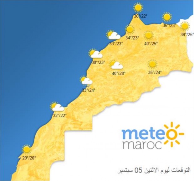 غدا الاثنين.. الحرارة ستصل إلى 43 درجة