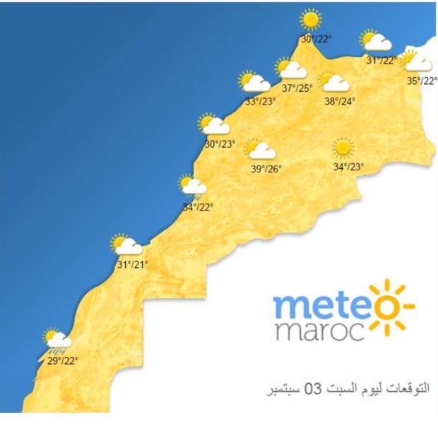 اليوم السبت.. الحرارة