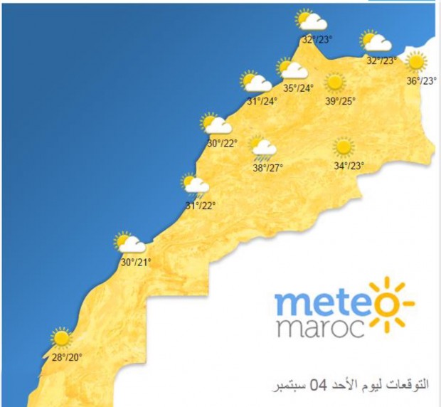 اليوم الأحد.. الحرارة