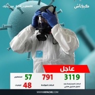 الجائحة في المغرب.. تسجيل 30 حالة إصابة جديدة وحالة شفاء واحدة
